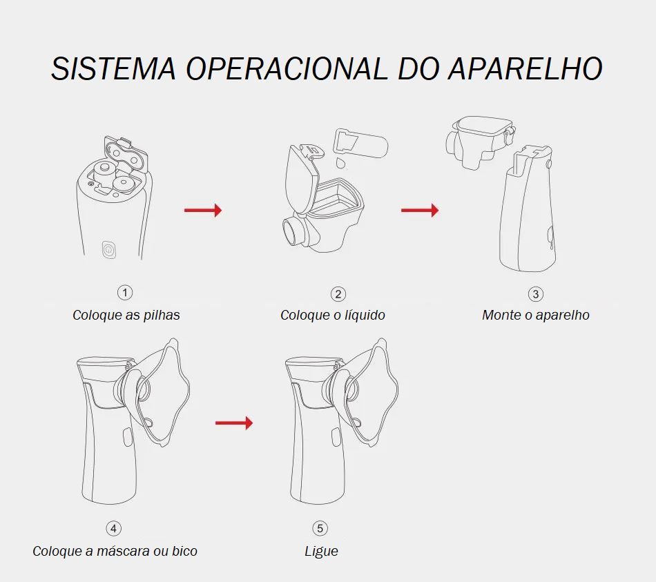 Inalador e Nebulizador Portátil bebe 005 lojadadryka