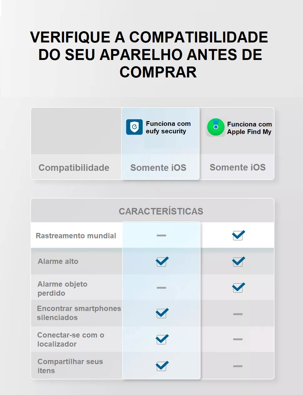 Rastreador Anker - Eufy Smart Track rastreador 001 Loja da Dryka