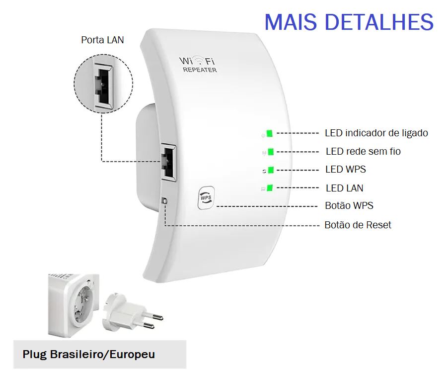 Roteador 5G Wi-Fi PIXLINK 2.4G-300Mbps Eletronicos 017 Loja da Dryka