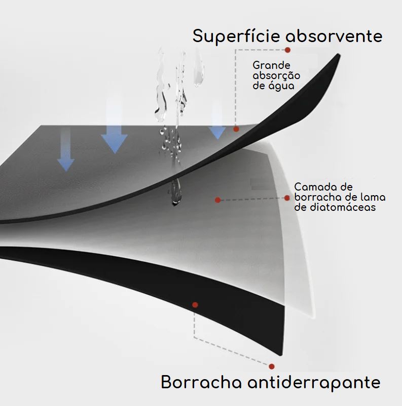 Tapete Escorredor de Louça Ultra Absorvente cozinha 022 Loja da Dryka