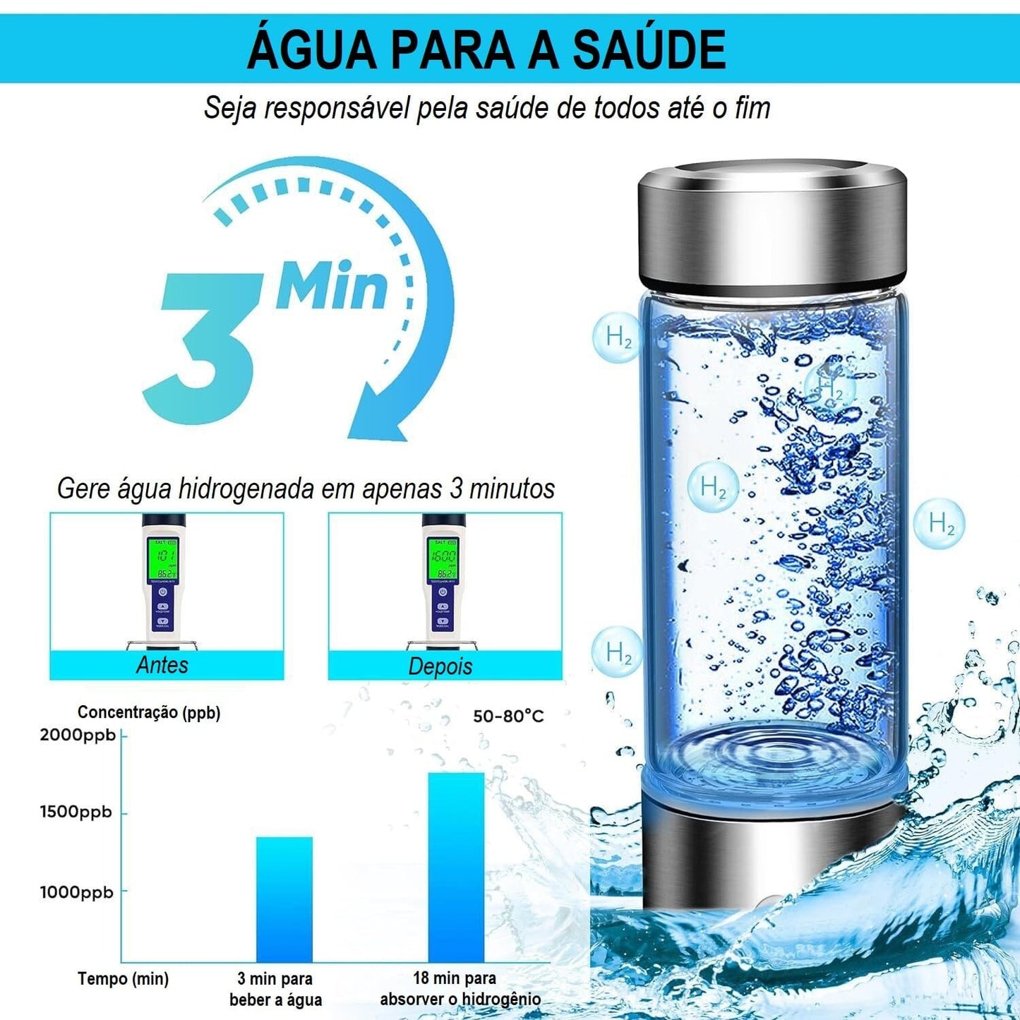 Garrafa D'água Hidrogenada Antioxidante - HydroPure Loja da Dryka 