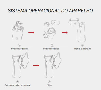 Inalador e Nebulizador Portátil bebe 005 lojadadryka 