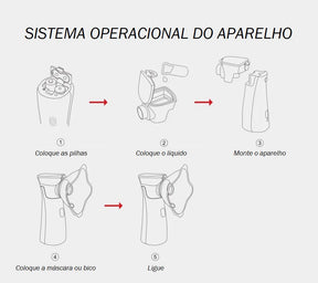 Inalador e Nebulizador Portátil bebe 005 lojadadryka 