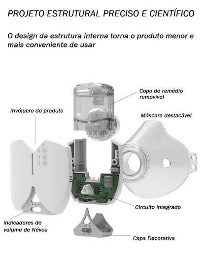 Nebulizador Ultra Portátil - Hands Free bem estar 026 Loja da Dryka 