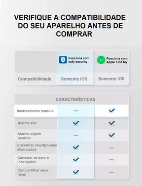 Rastreador Anker - Eufy Smart Track rastreador 001 Loja da Dryka 