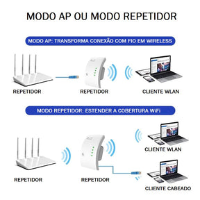 Roteador 5G Wi-Fi PIXLINK 2.4G-300Mbps Eletronicos 017 Loja da Dryka 